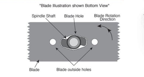 Image of Cub Cadet XT2 LX 46 Gator Style Mulch Blades Replaces S Shape Set of 4